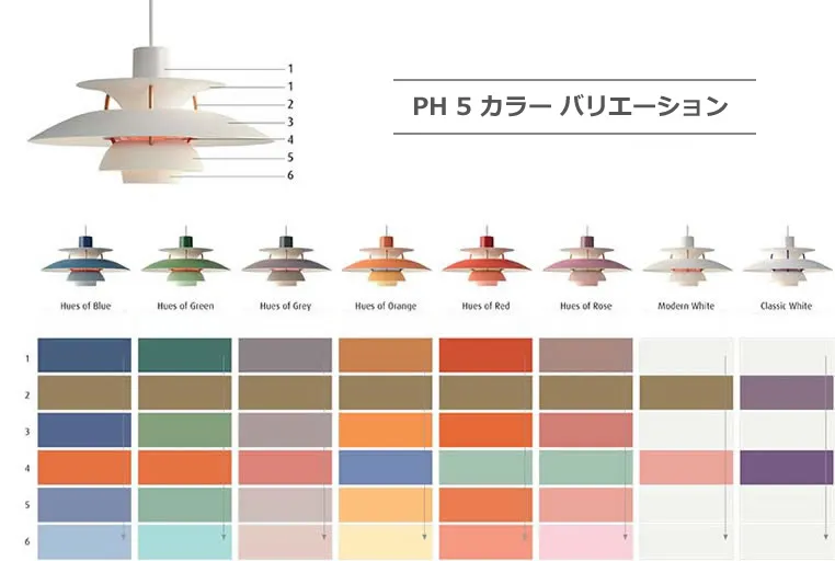 PH 5 ミニ （ブルー・グラデーション） ペンダント ｜ Louis Poulsen