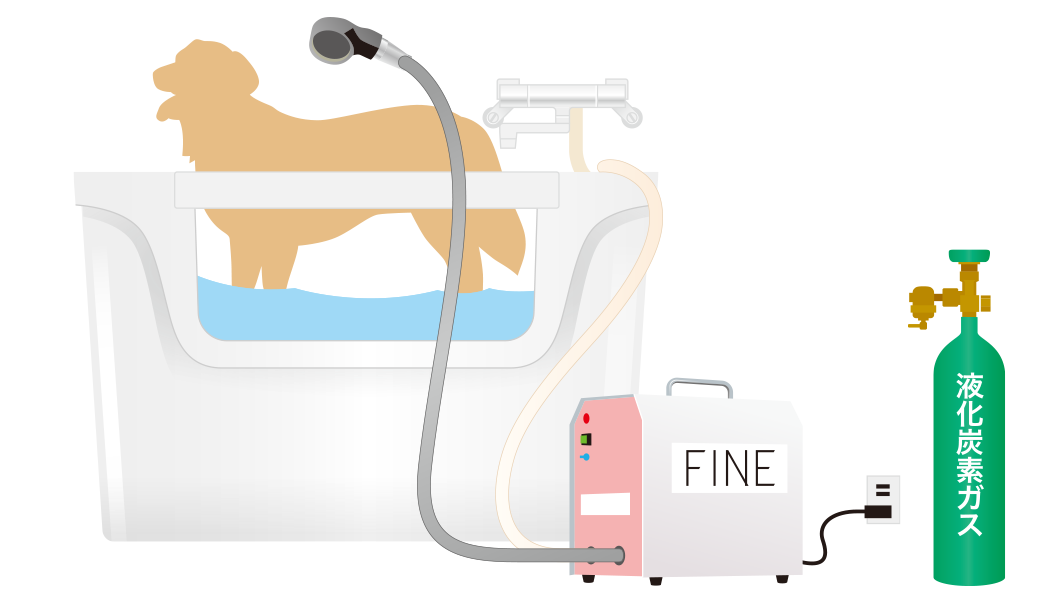 ilexfine | ナノバブル オゾンペットシャワー 株式会社アイレックス