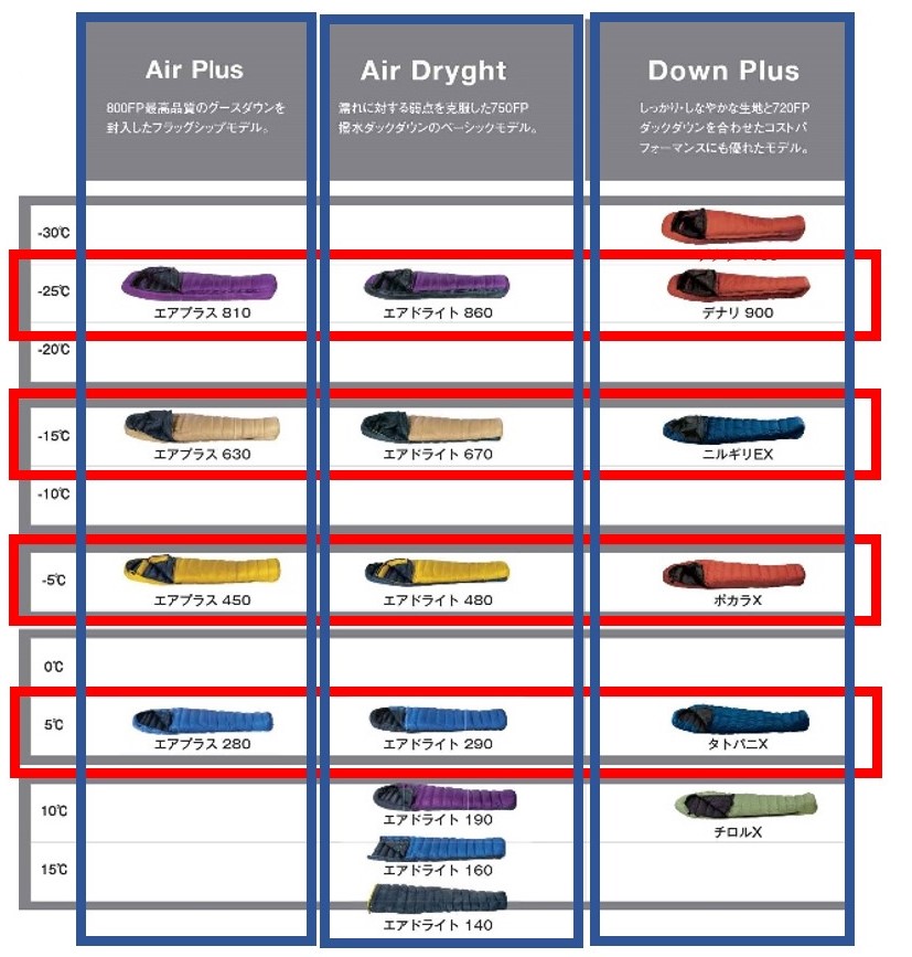 ダウンシュラフの選び方【生地・ダウン】｜新着情報｜寝袋・シュラフの