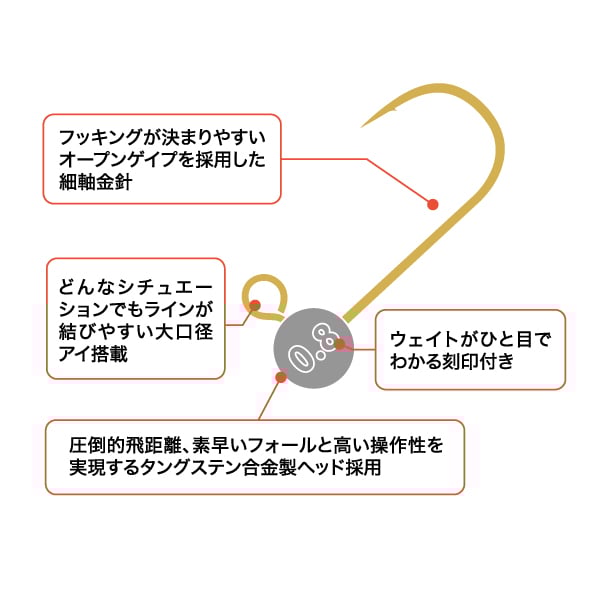 2025新製品】高感度＆飛距離抜群のタングステンアジング用ジグヘッド