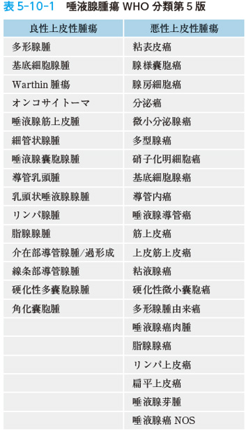 歯科放射線学 第7版 正誤表／補足情報／医歯薬出版株式会社