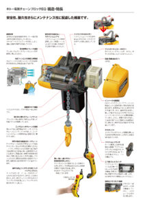 キトー電気チェーンブロック（EQ） | 吊具、クレーン、チェーン