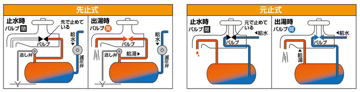 先止め式、元止め式とは何ですか？｜日本イトミック