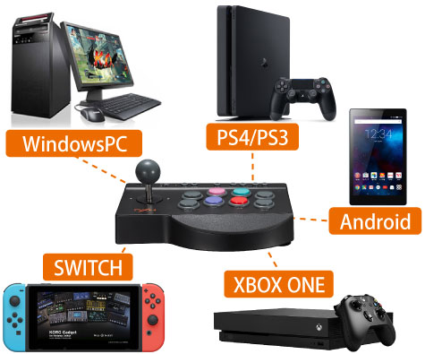 バトルシミュレーション アーケードコントローラー PXN-00082 アイティ