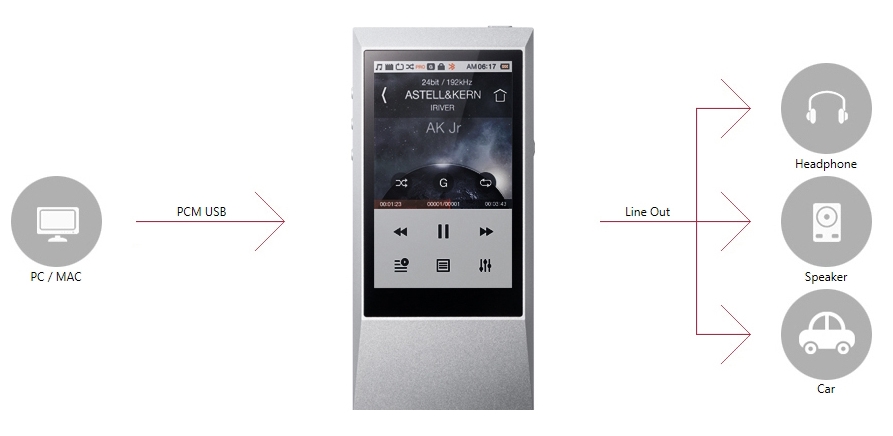Astell&Kern AK Jr｜Astell&Kern