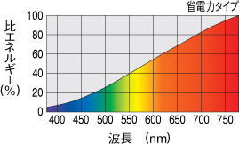 アイ ダイクロクールハロゲンplus(プラス) ø50省電力タイプ JR12V-UV/K