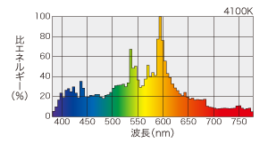 FECセラルクスエースPRO・PRO2 | セラミックメタルハライドランプ