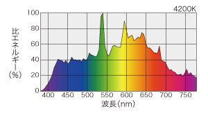 セラルクスTCP(EU10口金形) | セラミックメタルハライドランプ | 岩崎電気