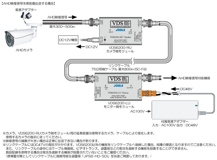 VDS6200 AHD/HD-TVI/HDCVI 用ケーブル補償器 ｜ JOBLE 株式会社
