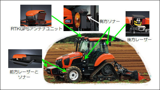 スマート農業編 トラクター｜機械編｜農作業便利帖｜みんなの農業広場