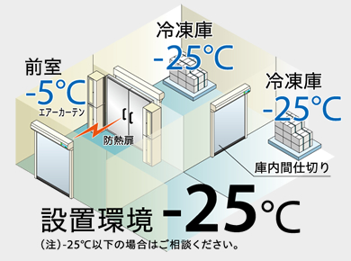 冷蔵冷凍庫｜株式会社JEPIC環境機器事業部
