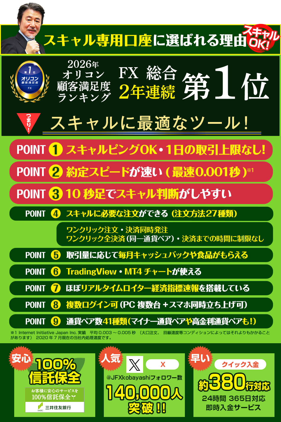 小林芳彦×JFX Twitter特別企画｜【JFX】