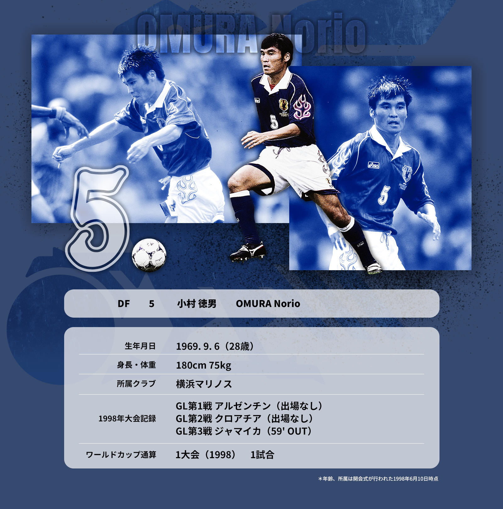 1998 フランス｜ワールドカップヒストリー｜JFA｜公益財団法人日本