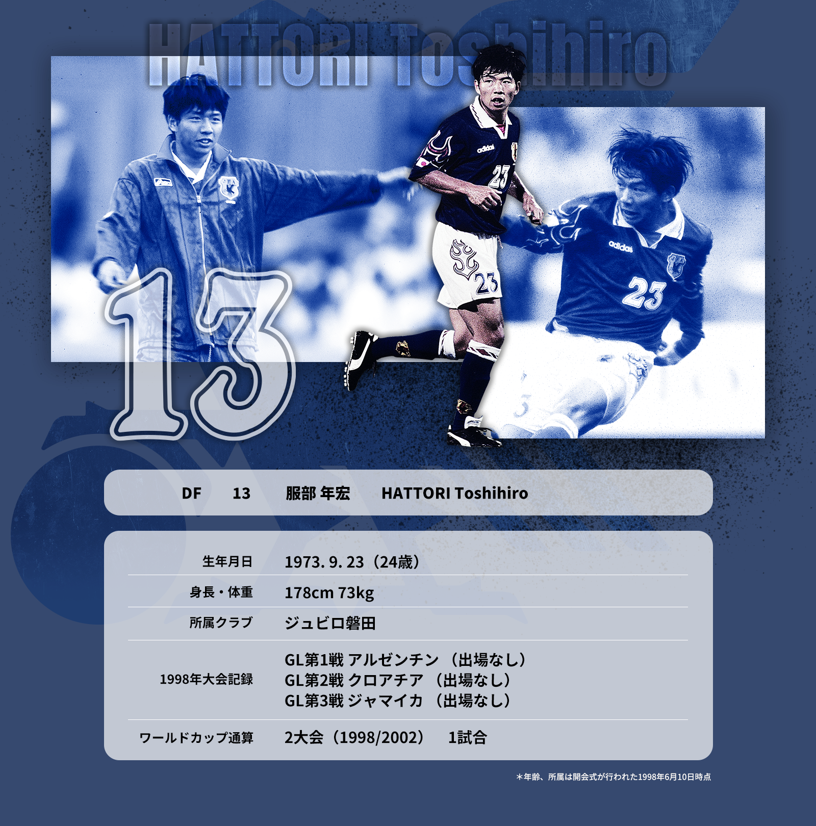 1998 フランス｜ワールドカップヒストリー｜JFA｜公益財団法人日本