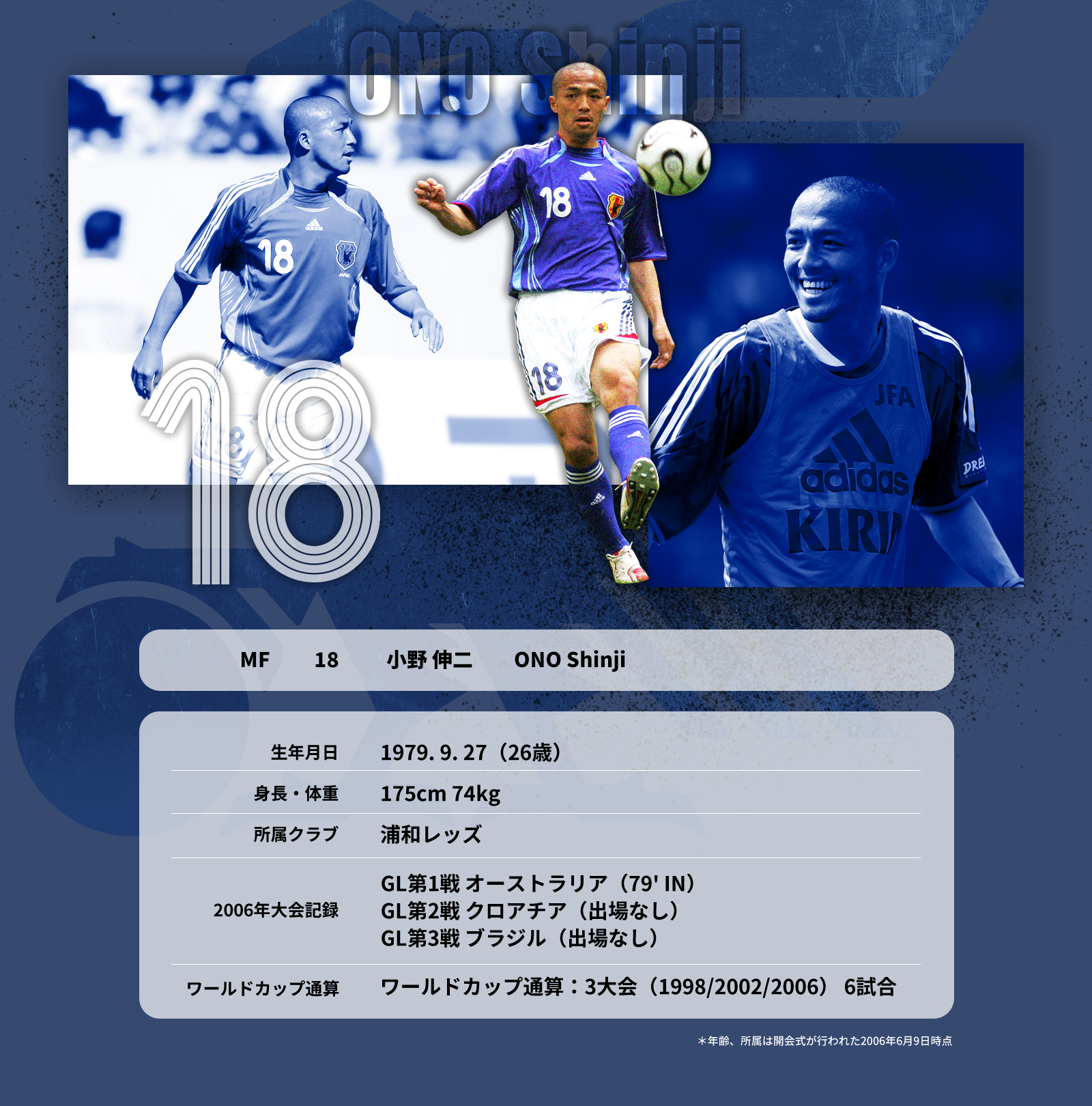2006 ドイツ｜ワールドカップヒストリー｜JFA｜公益財団法人日本