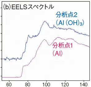 微細構造を明らかにする物理解析（19） / 電子顕微鏡による異種材料
