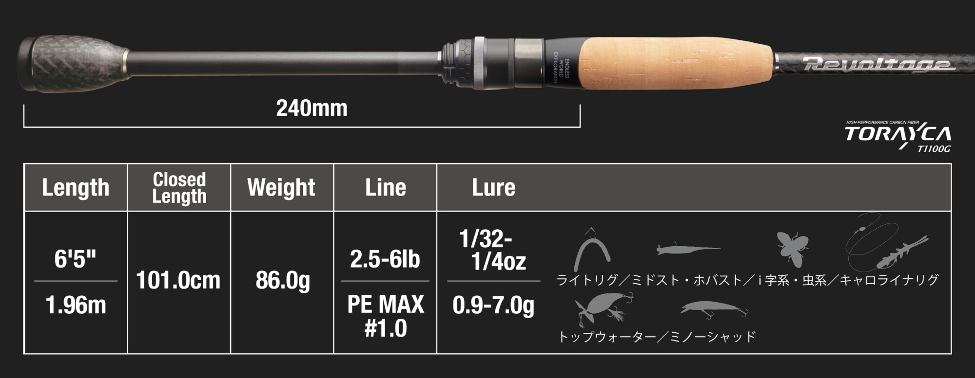 Revoltage 2pcs Model / リボルテージ ツーピースモデル2 - FRESH