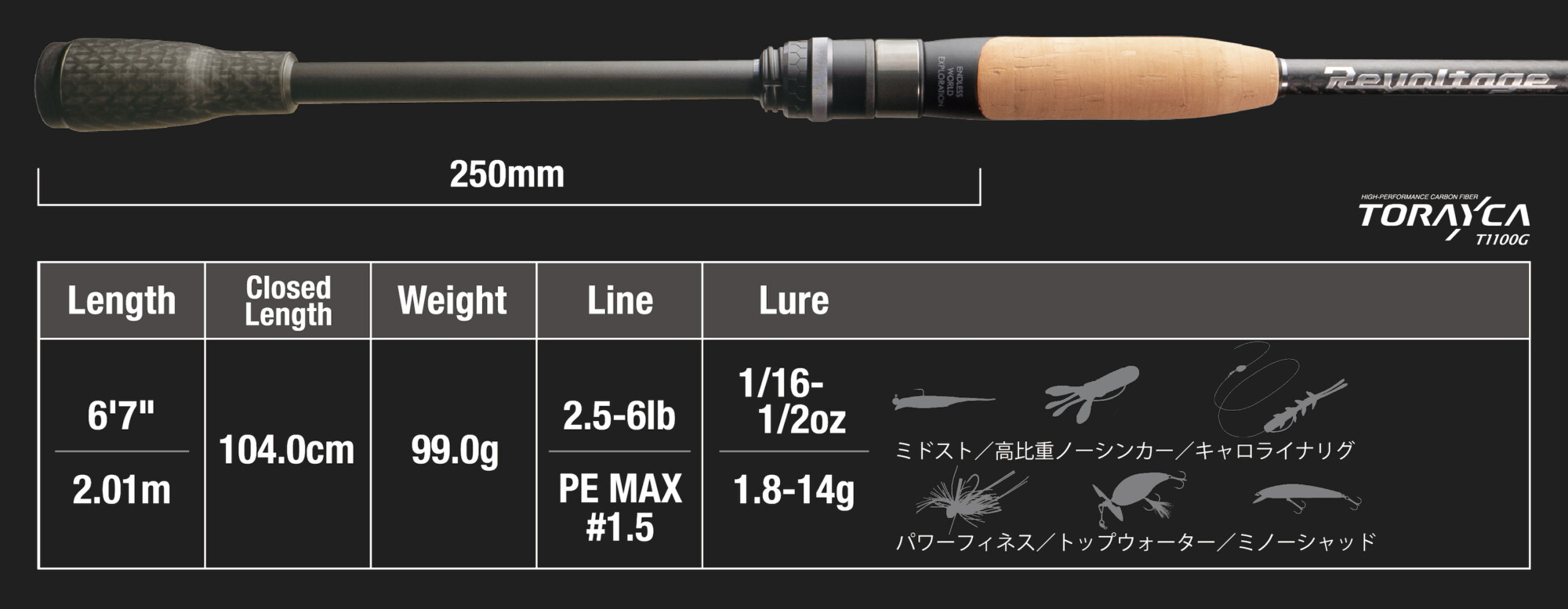 Revoltage 2pcs Model / リボルテージ ツーピースモデル2 - FRESH