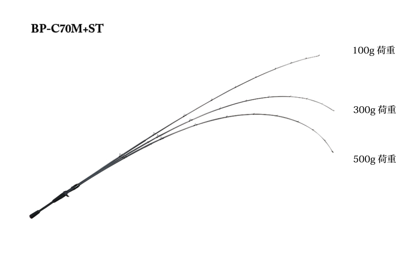 BPM - FRESH WATER バス釣り ｜JACKALL｜ジャッカル｜ルアー