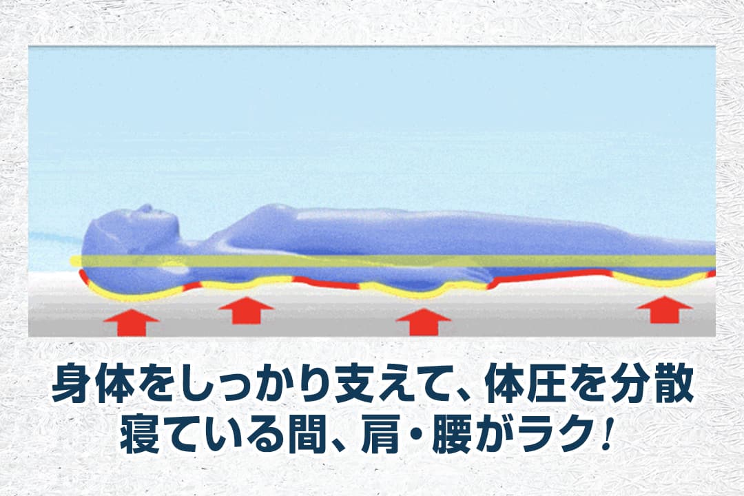 エアウィーヴ 布団・快眠グッズ 敷布団肩やわ シングル 1-307011-1