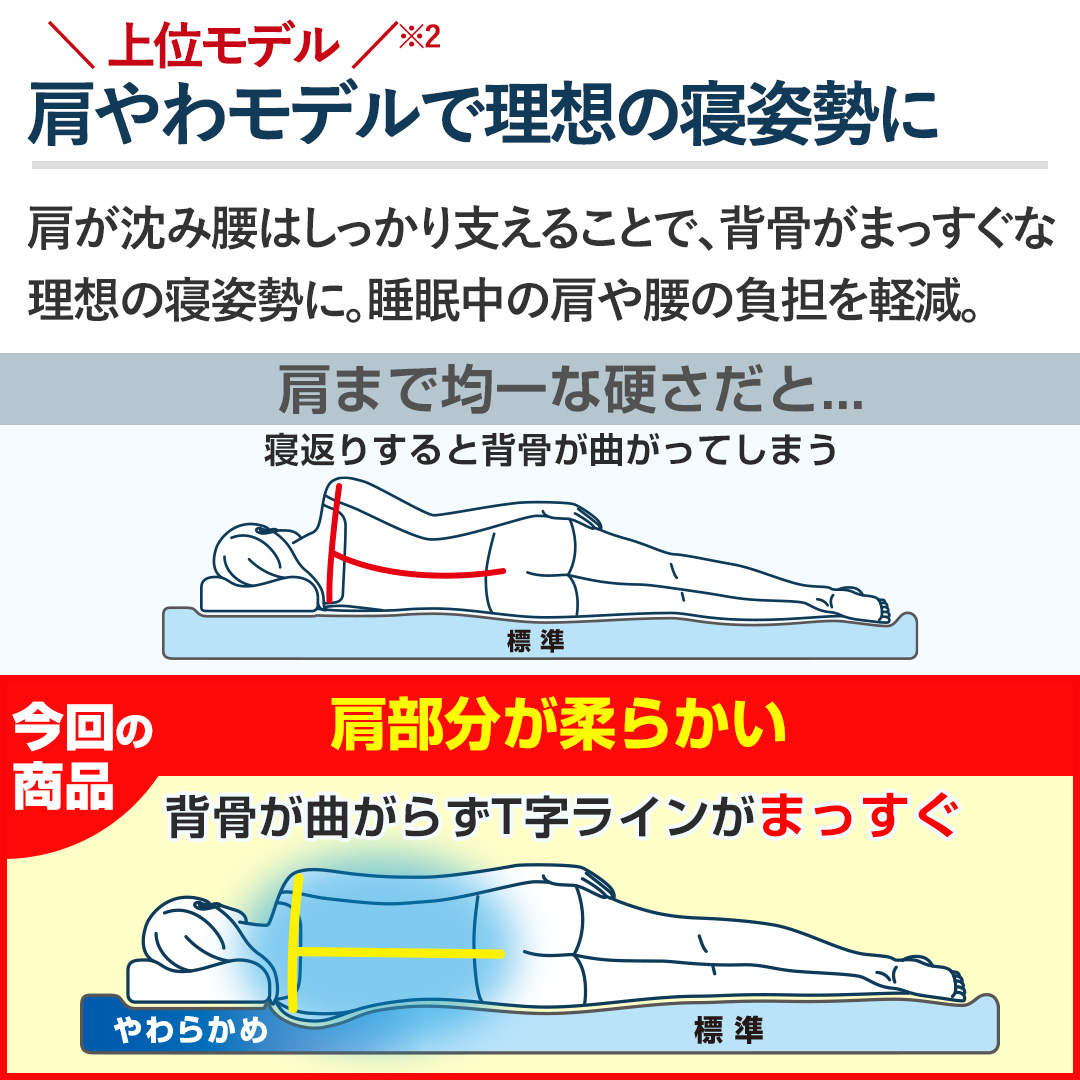 エアウィーヴ 布団・快眠グッズ 敷布団肩やわ シングル 1-307011-1