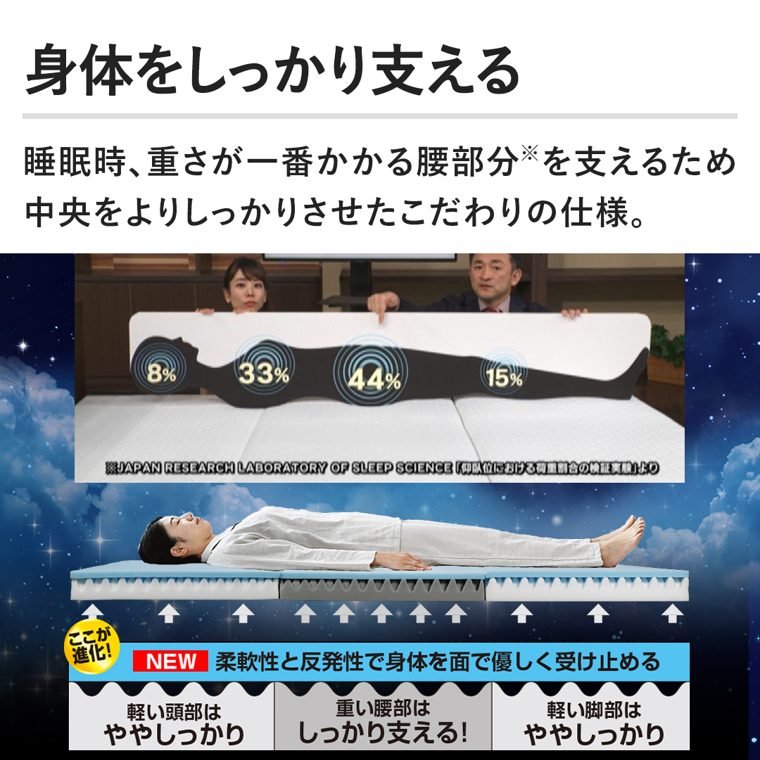 西川 布団・快眠グッズ マットレス ボナノッテプレミアム シングル