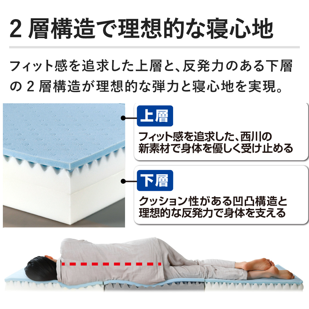 西川 布団・快眠グッズ ボナノッテ ベッドマットレス シングル グレー
