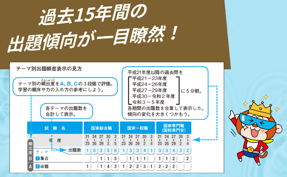 最新データ収録❗️『新スーパー過去問ゼミ7 財政学［改訂第2版