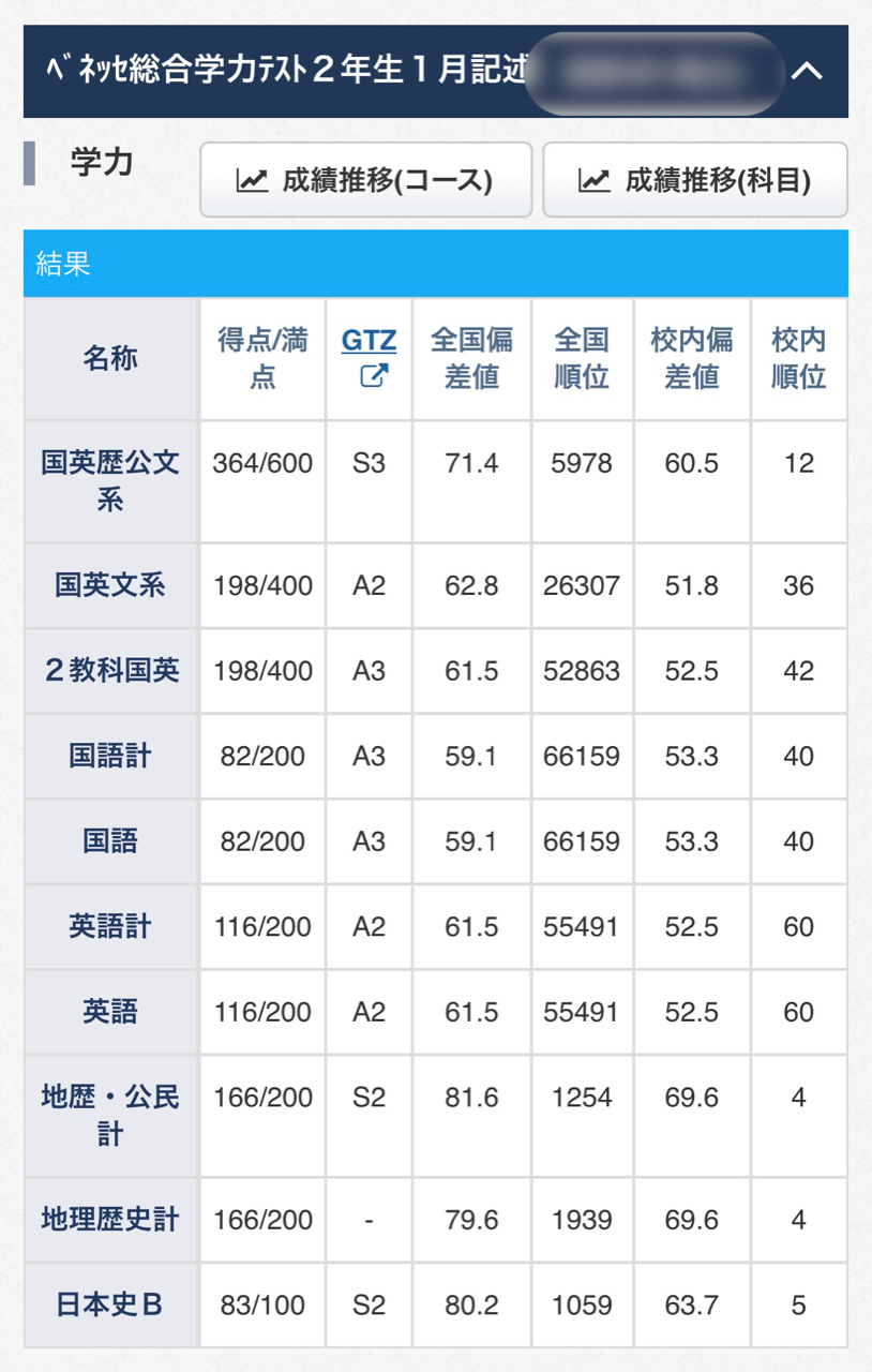進研模試の結果(長男高二 1月分) - 中学受験（受検）のアレコレ｜中学