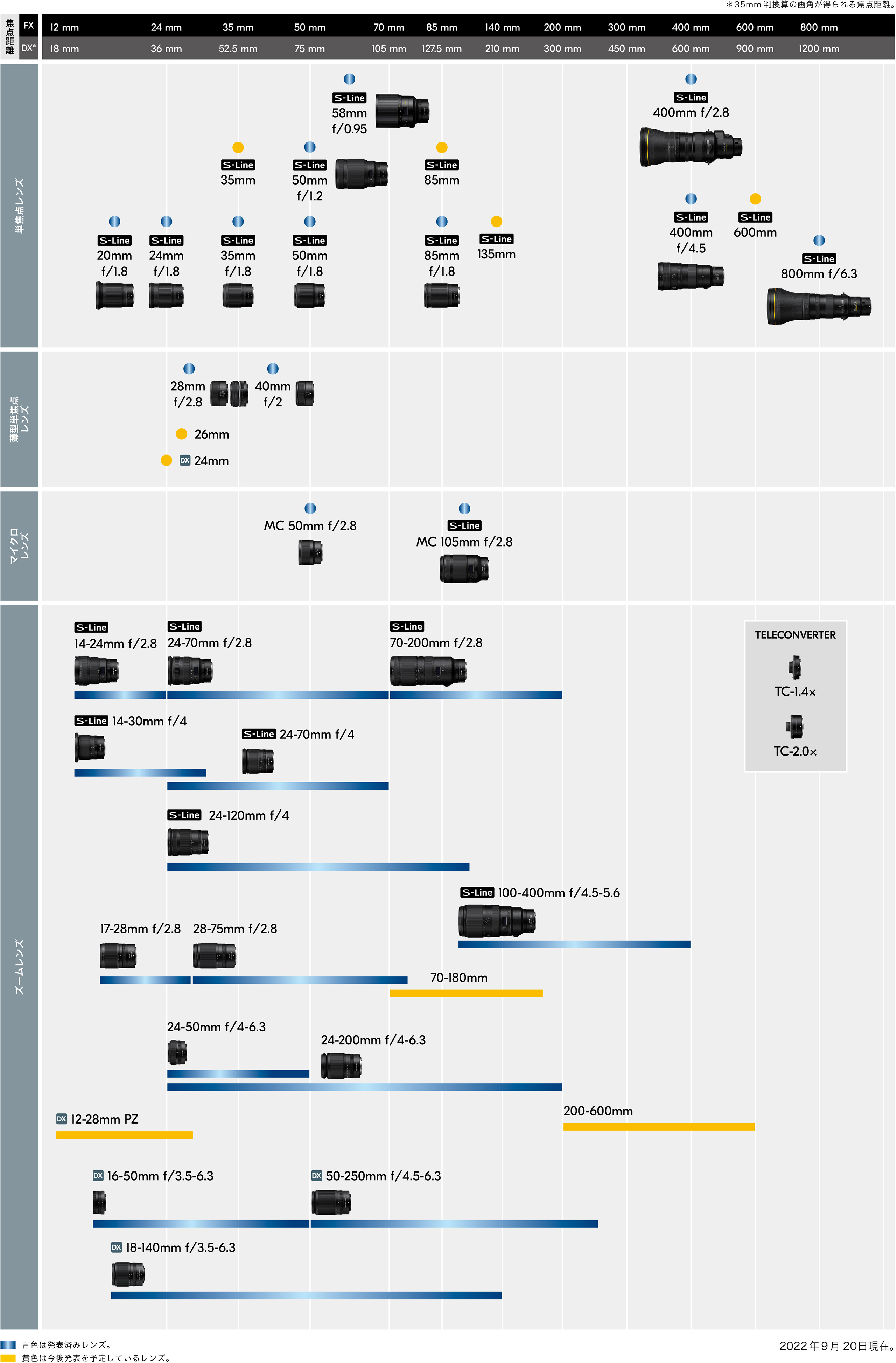 ニコン Z マウントシステム」対応の超広角ズームレンズ「NIKKOR Z 17