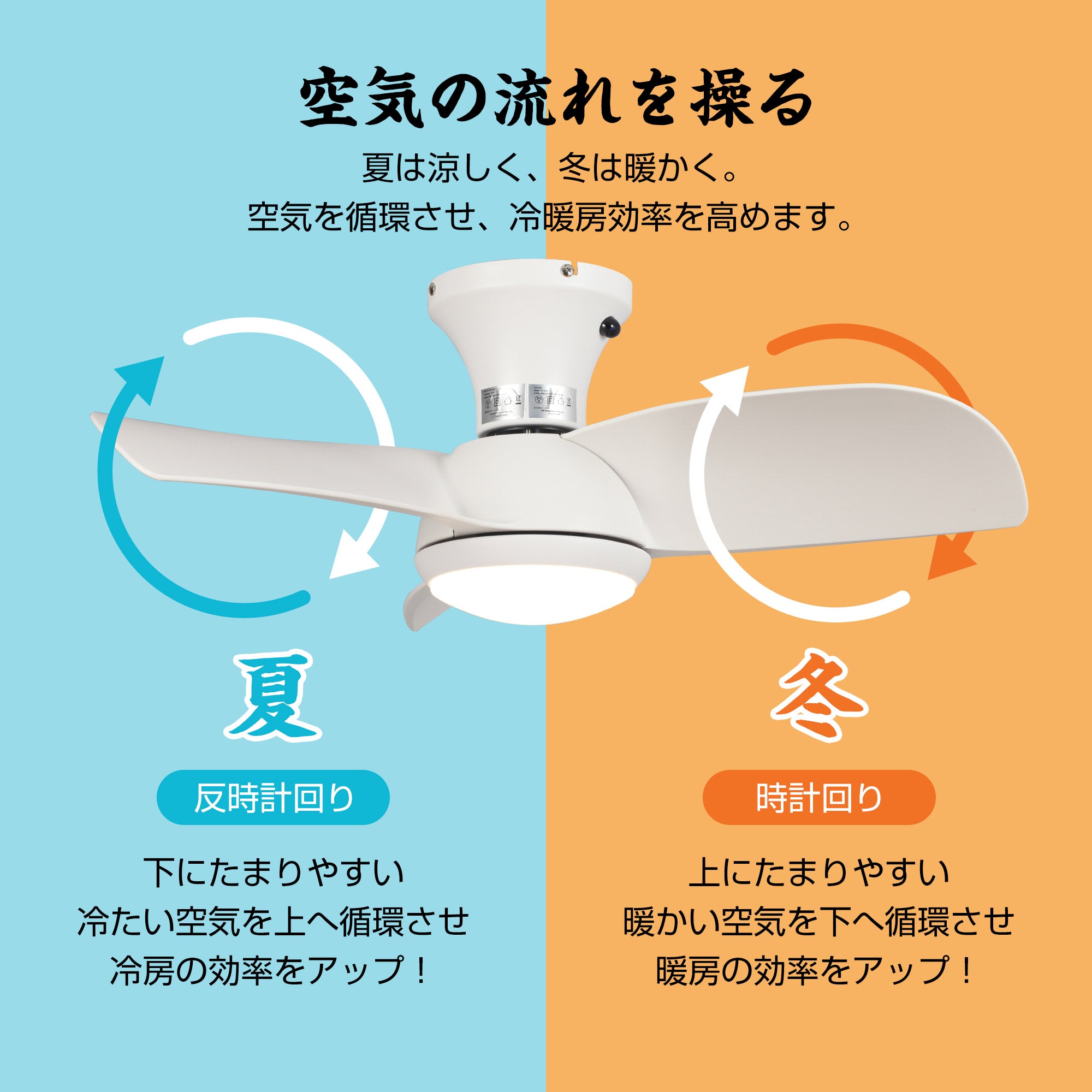 Parrot Uncle シーリングファンライト 照明 ファン 小型3枚羽根 LED