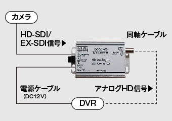アナログHD→HD-SDI、EX-SDI変換コンバータ - ジャパン・セキュリティ