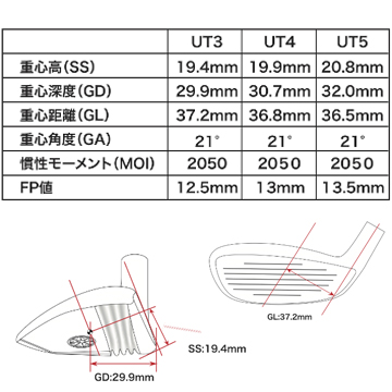 プログレス BB4 ユーティリティ [pgbb4ut] - ￥53,900 : カスタム
