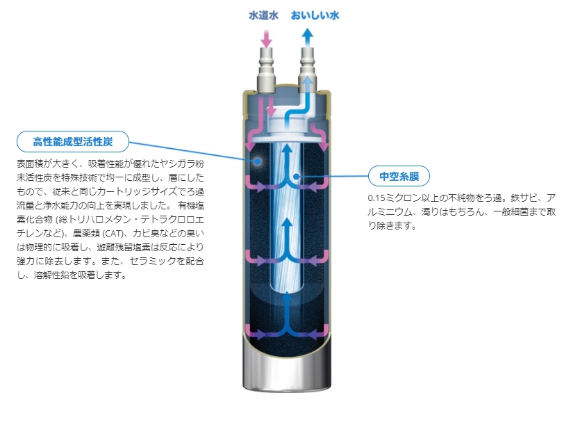 メイスイ純正】浄水器カートリッジ Ge・1Z (II形) | 高性能ろ過で安心