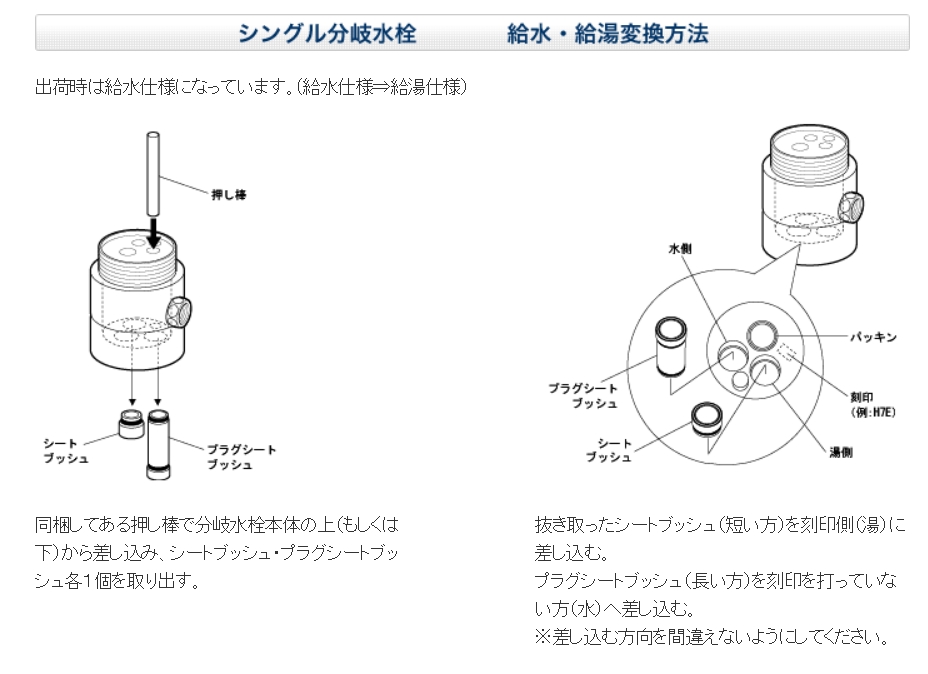 SMVE8 MKZ621Zシリーズ用 分岐栓 【ミズタニバルブ】のことなら配管