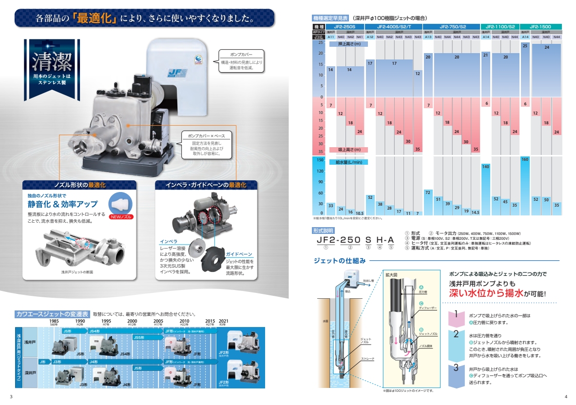 川本製作所】 JF2-400S カワエース ジェット 浅井戸・深井戸用自動