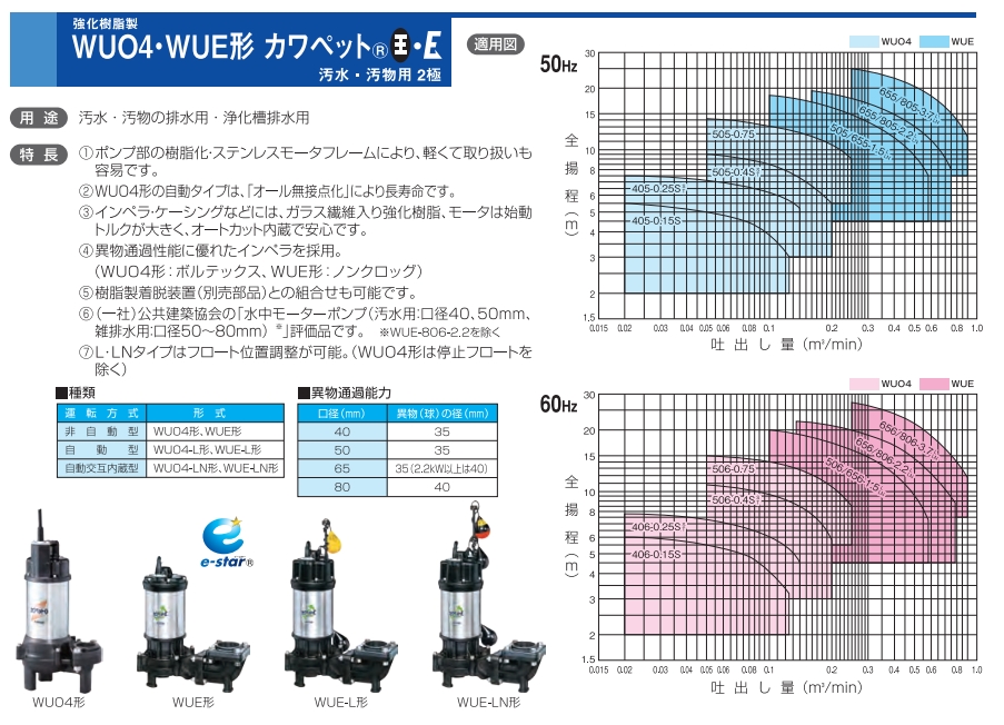 WUO4-406-0.15SL 川本製作所 WUO4 強化樹脂製汚水・汚物水中ポンプ