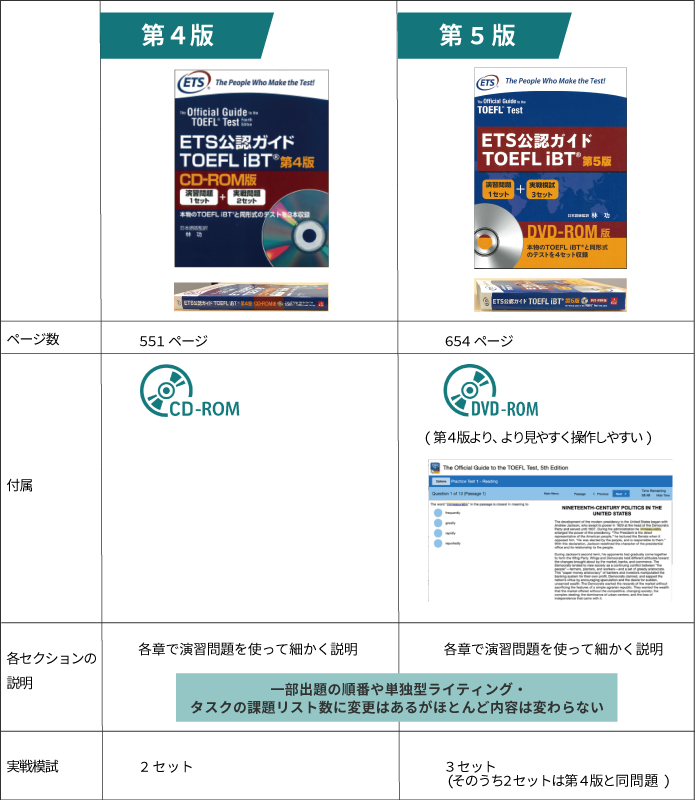 前版から何が変わった？新発売の「日本語公式ガイド」解説！｜TOEFL