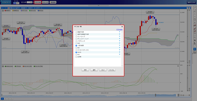 くりっく株365ツール】シンプルチャート | くりっく株365なら岡三