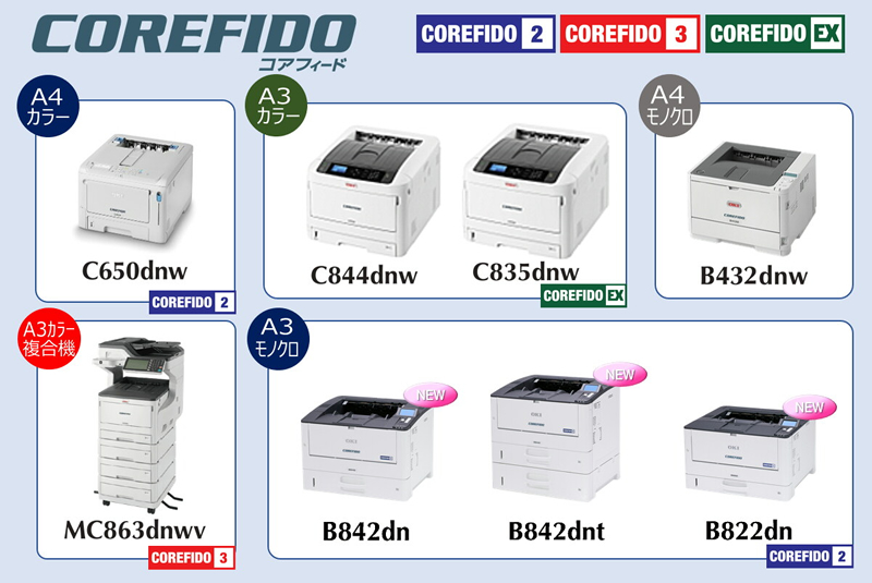 プリンター｜ソリューション・サービス｜OKIクロステック