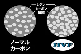 キャタリナ CASTING HIRAMASA 79S・N キャタリナ CASTING HIRAMASA 79S
