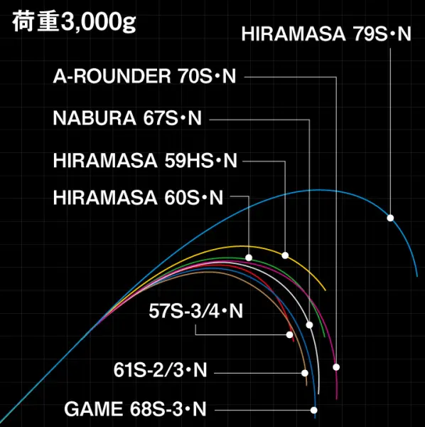 キャタリナ CASTING HIRAMASA 79S・N キャタリナ CASTING HIRAMASA 79S