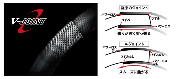 ディーオ TSG 120-200 - 24,000円 : 海釣り、船釣り専門店の沖三昧