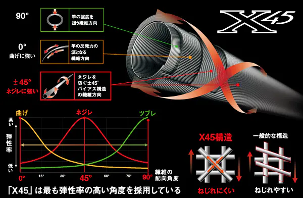 ディーオ TSG 120-200 - 24,000円 : 海釣り、船釣り専門店の沖三昧