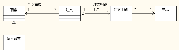 今日から始めるオブジェクト指向データベース～教えてロバート Step.1