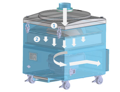 一般環境用 風量型 OSK-FB/OSK-B | クリーン機器 | オーム電機株式会社