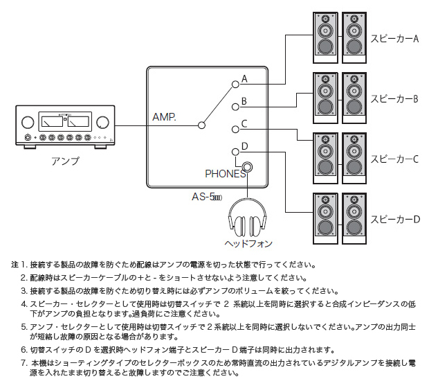 LUXMAN/セレクター/AS-5 III【店頭展示有・ご試聴可】 高級オーディオ