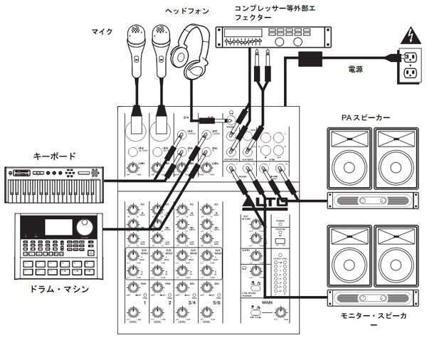 ALTOの10インチスピーカー、スピーカースタンド、ミキサーの便利な3点