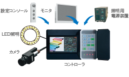 OPTEX FA　マルチカメラビジョンセンサ　 MVS-PM-R マルチカメラ画像センサ<パターンマッチング> - MVS-PM-Rシリーズ