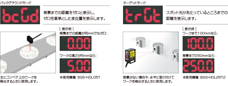 高精度C-MOSレーザセンサ - BGS-HL/BGS-HDLシリーズ - オプテックス